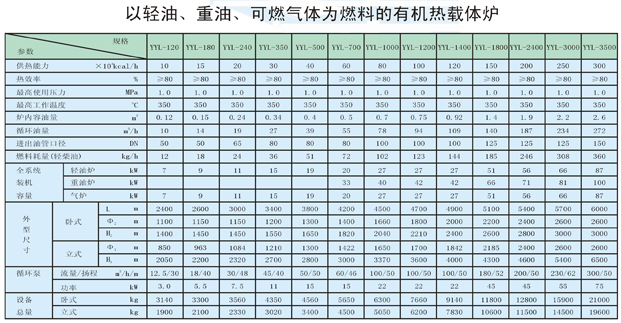 以輕油、重油、可燃?xì)怏w為燃料導(dǎo)熱油爐