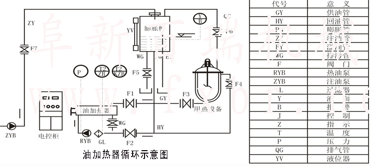 油加熱器循環(huán)示意圖